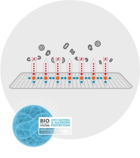 Filtron K 1024A Filtr, wentylacja przestrzeni pasażerskiej