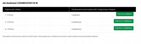 Ceramizator CB-M (do skrzyni manualnej)