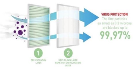 PURFLUX AHH184 Filtr kabiny