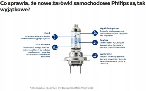 PHILIPS Philips H7 55 W 12972WVUB1