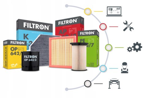 Filtron K 1117A Filtr, wentylacja przestrzeni pasażerskiej